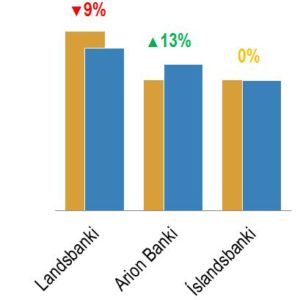 Competitor analysis