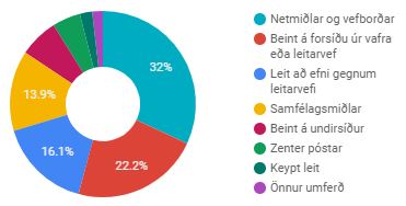 Traffic sources
